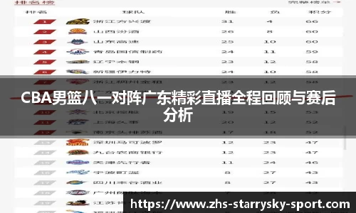 CBA男篮八一对阵广东精彩直播全程回顾与赛后分析
